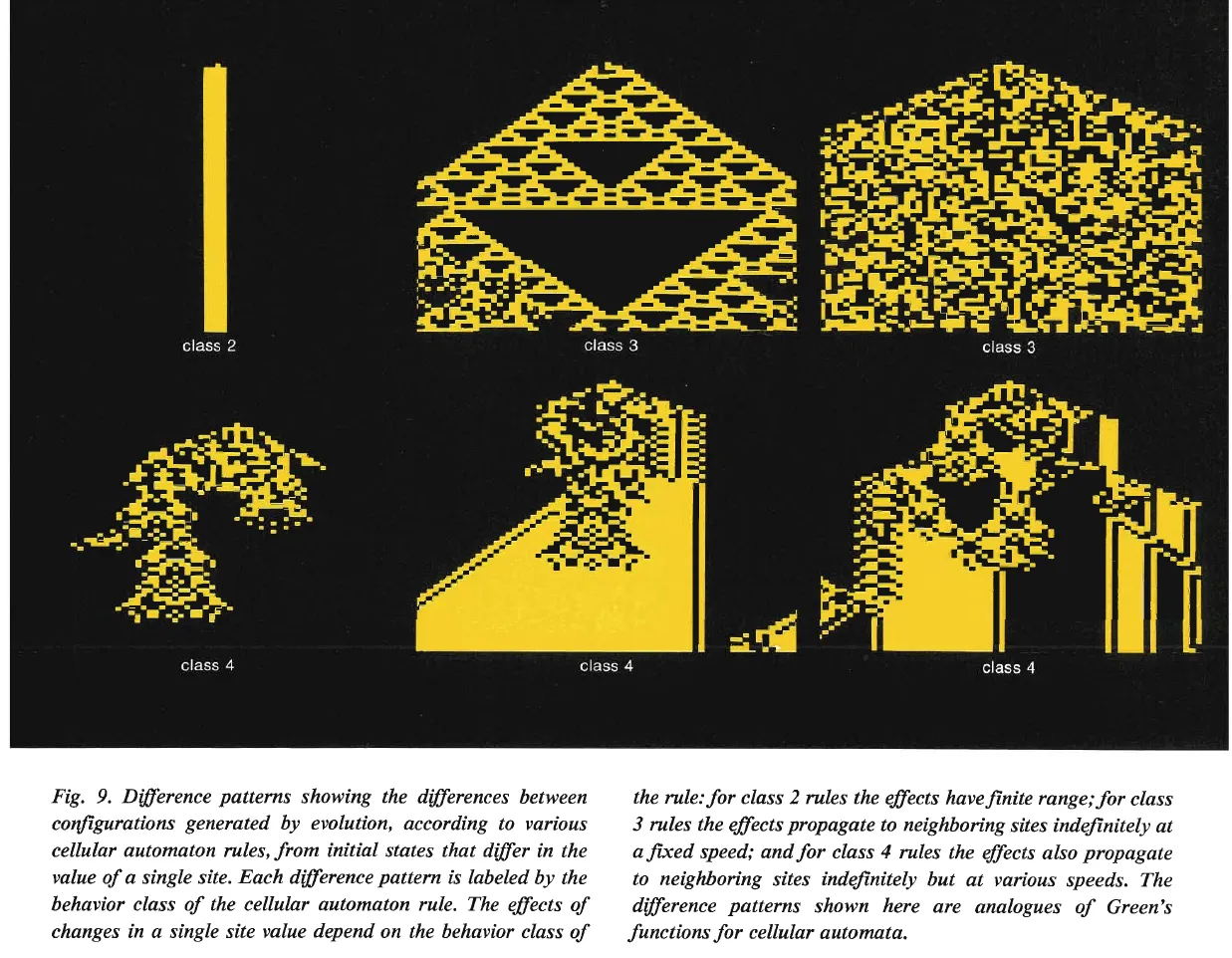 Primary-source scan of Figure 9 from Wolfram's Cellular Automata, showing difference patterns across cellular automaton behavior classes.