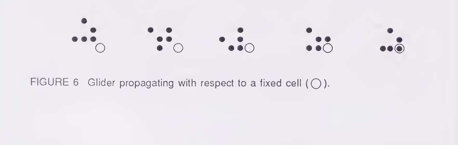 Primary-source scan of Figure 6 from Langton's Artificial Life chapter in ALIFE I, showing a glider propagating with respect to a fixed cell, with the printed caption visible.